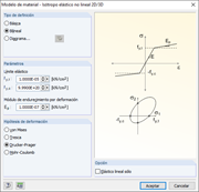 Modelo del material de especificación