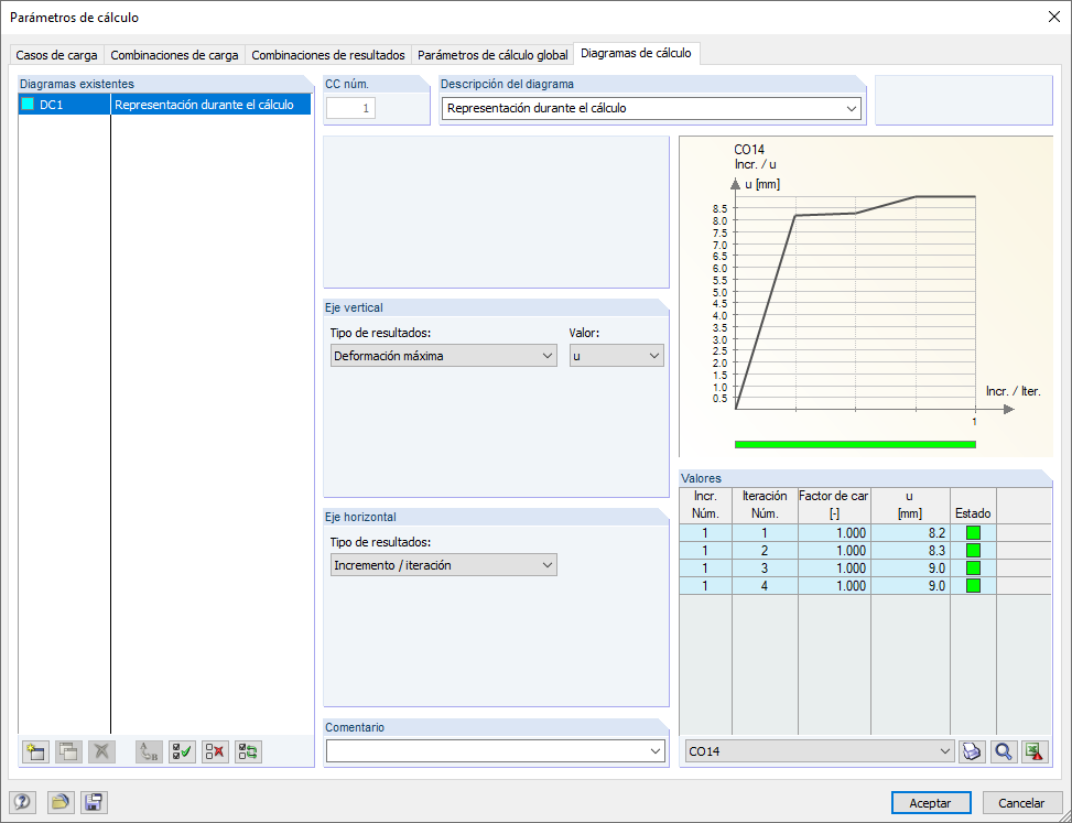 Diagrama de cálculo
