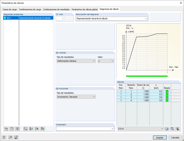 Diagrama de cálculo