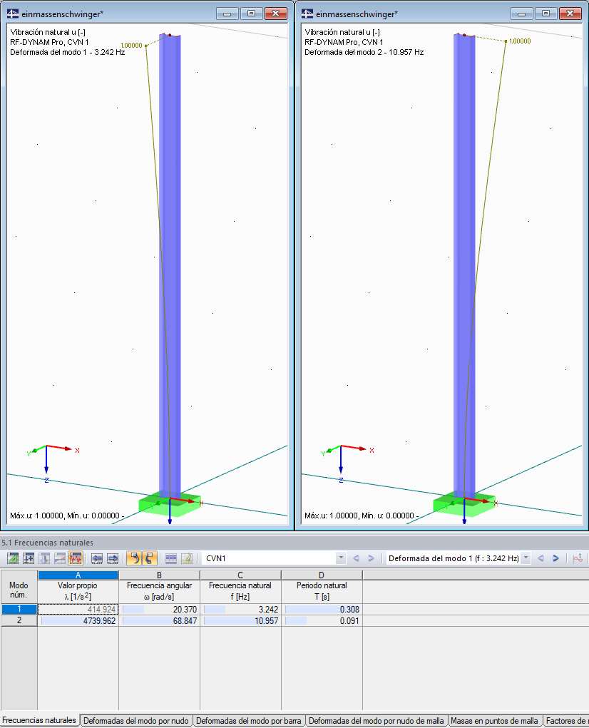 Posibles deformadas del modo en un ejemplo de un voladizo