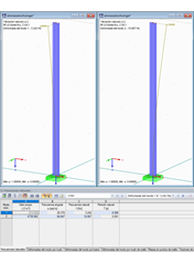 Posibles deformadas del modo en un ejemplo de un voladizo