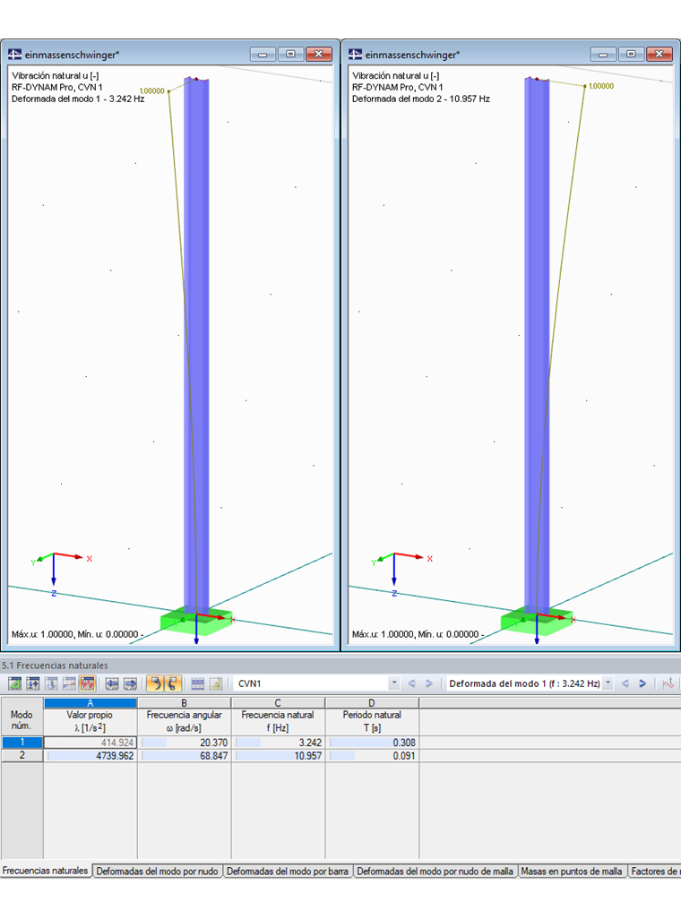 Posibles deformadas del modo en un ejemplo de un voladizo
