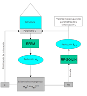 Proceso de cálculo con RF-SOILIN