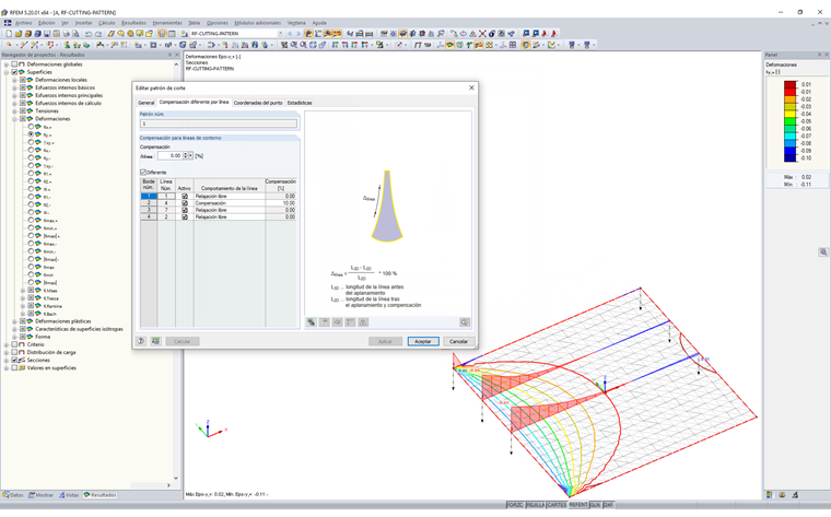 compensación de línea de contorno