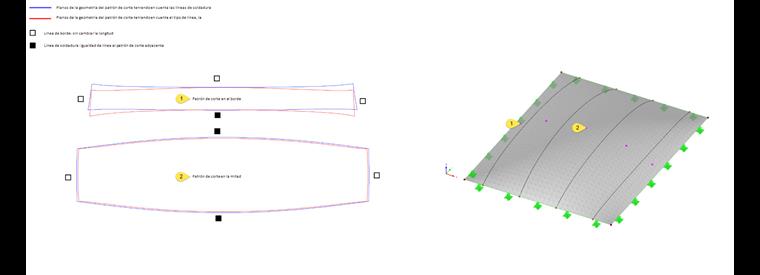 Tipos de patrones de corte