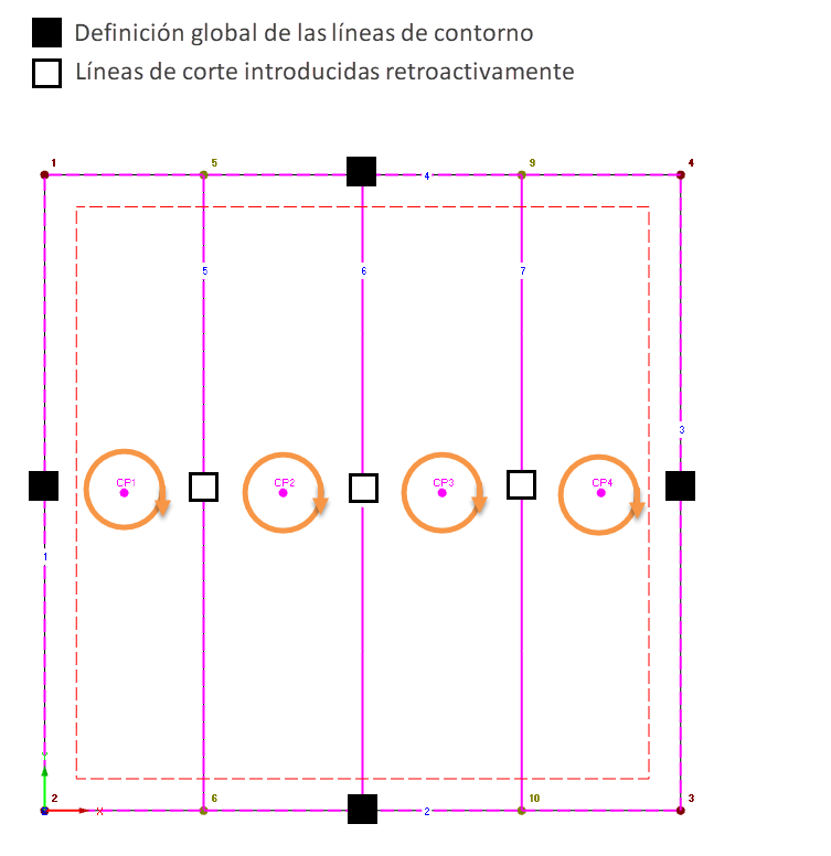 Líneas de contorno de patrones de corte