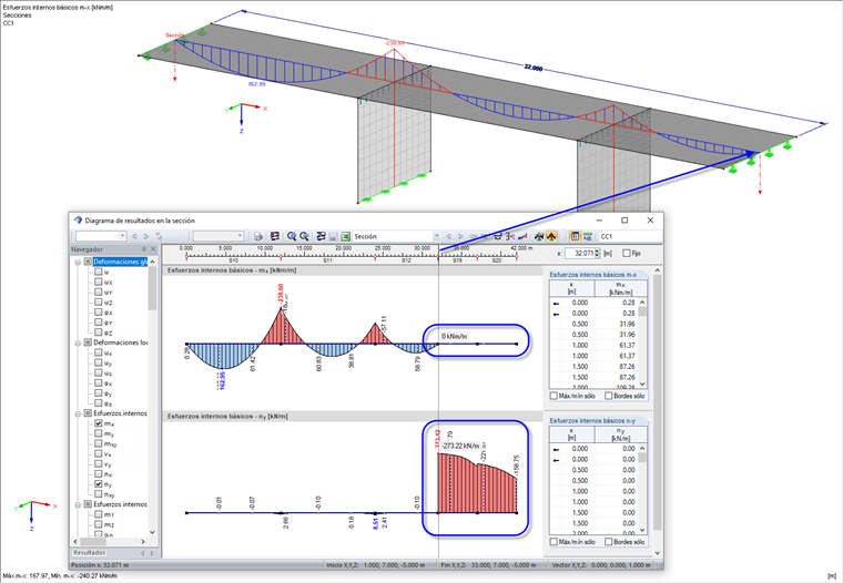 Diagrama de resultados de la sección