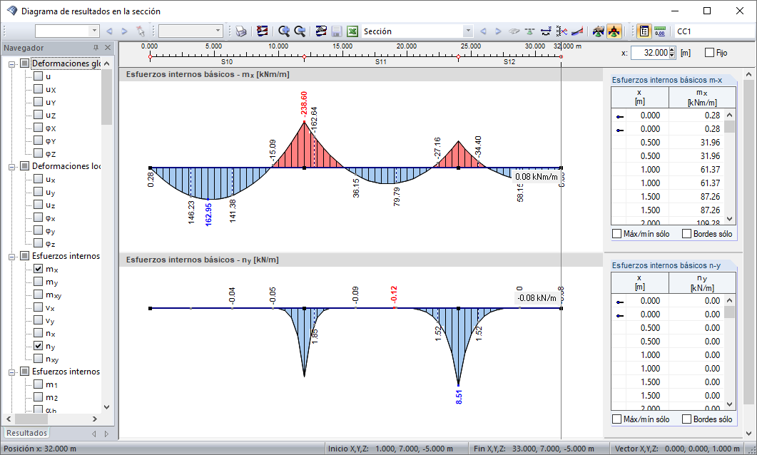 Diagrama de resultados con áreas de sección definidas