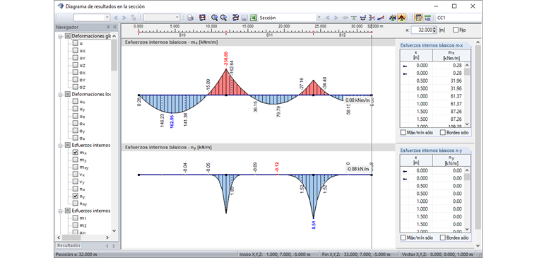 Diagrama de resultados con áreas de sección definidas