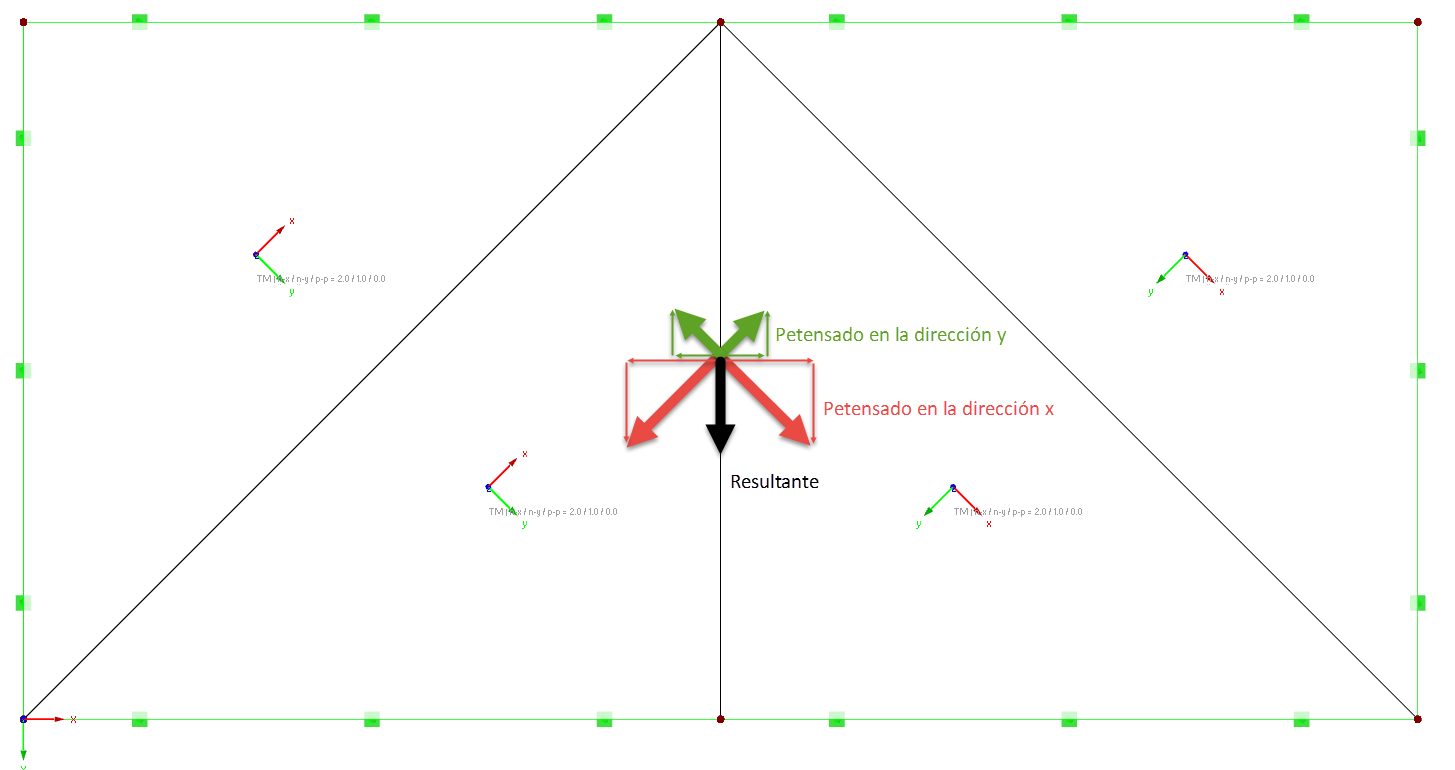 Equilibrio de fuerzas