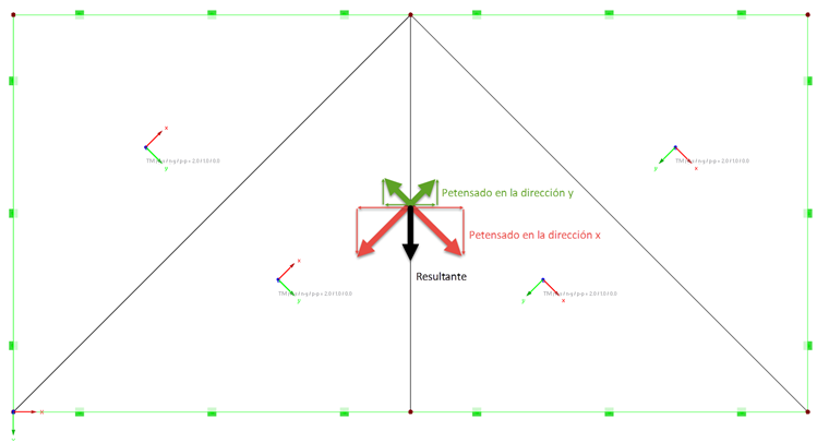 Equilibrio de fuerzas