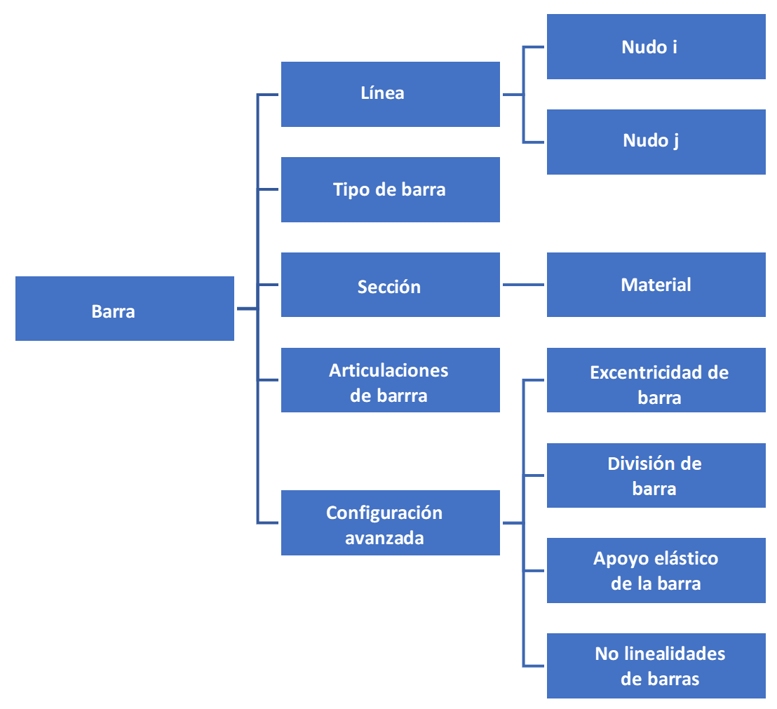 Jerarquía de miembros