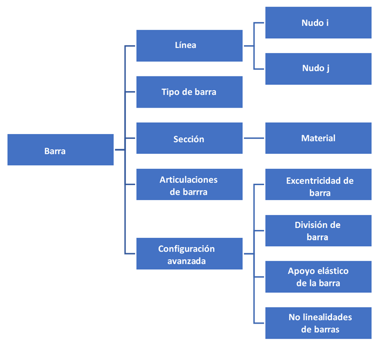 Jerarquía de miembros