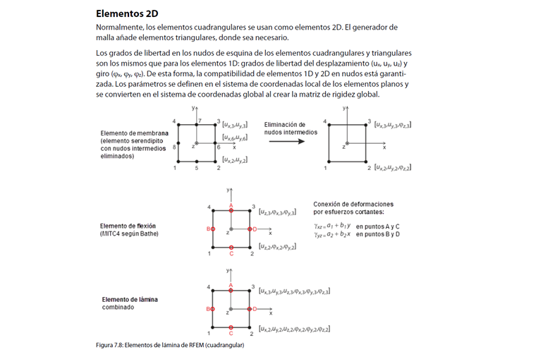 Conceptos básicos de elementos 2D