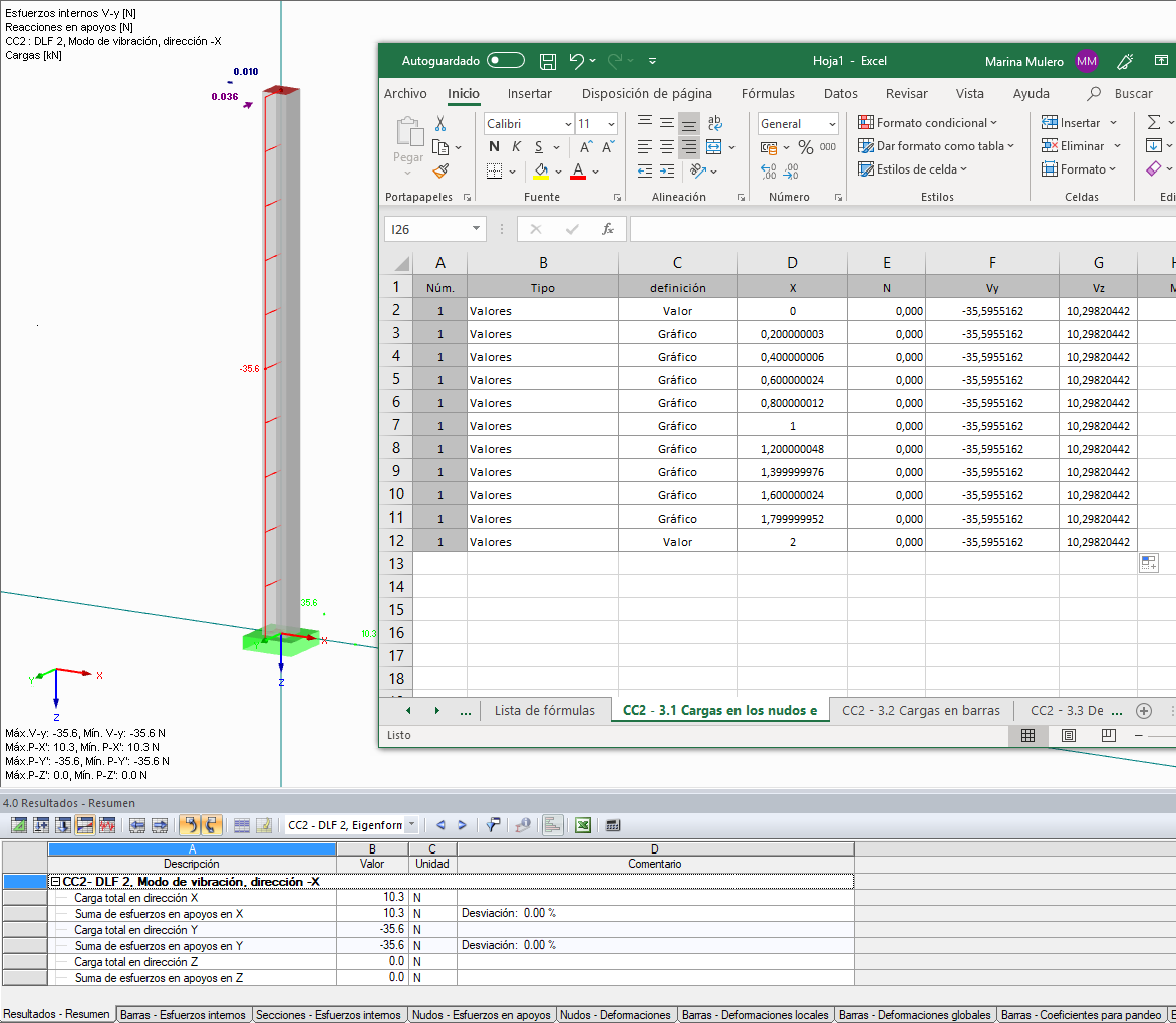 Fuerzas internas y momentos de cargas equivalentes