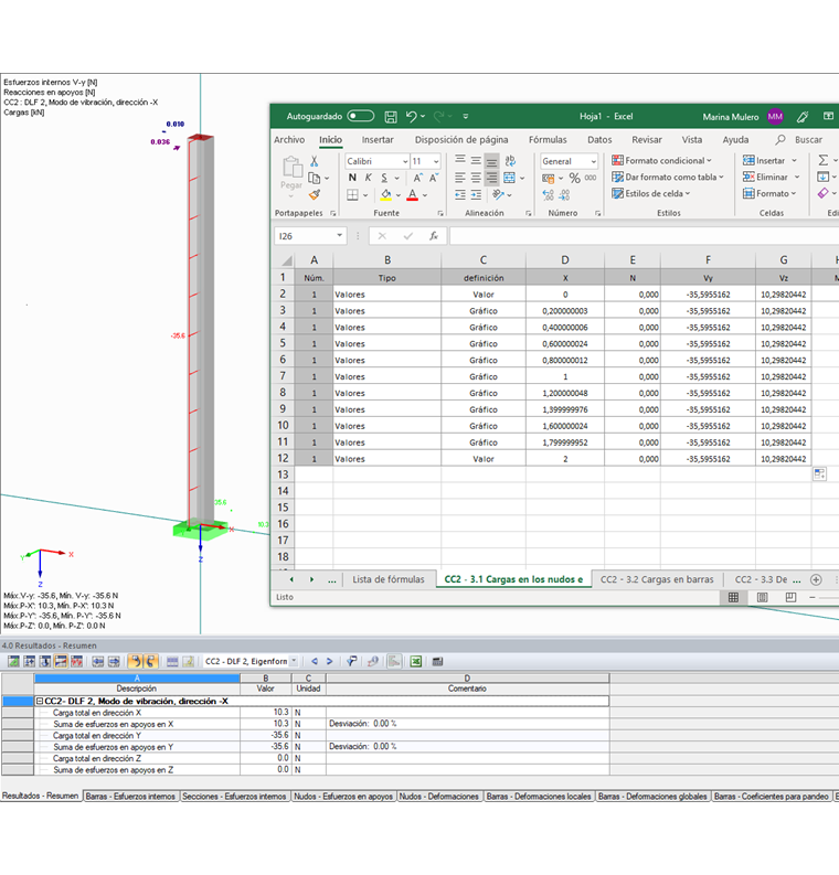 Fuerzas internas y momentos de cargas equivalentes