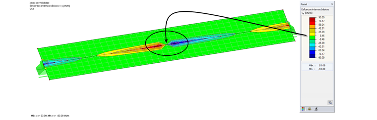 Fuerza interna básica vy para superficie continua