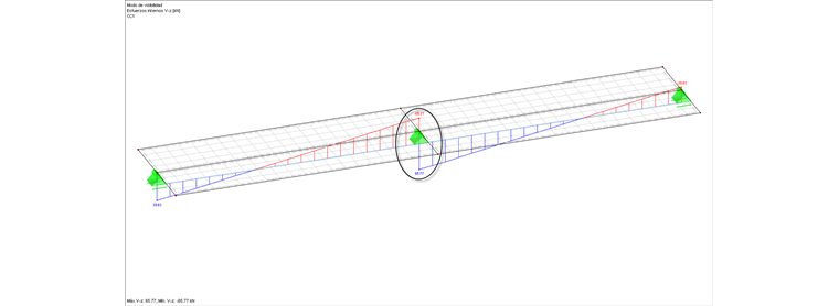 Distribución de Vz para la superficie parcial antes y detrás del apoyo