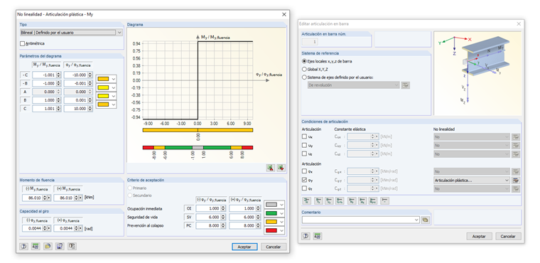 Articulación plástica