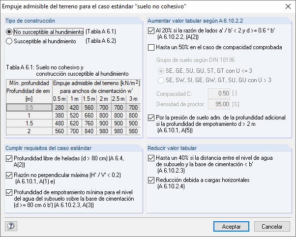 Presión del suelo permitida para el caso estándar "Suelo no cohesivo"