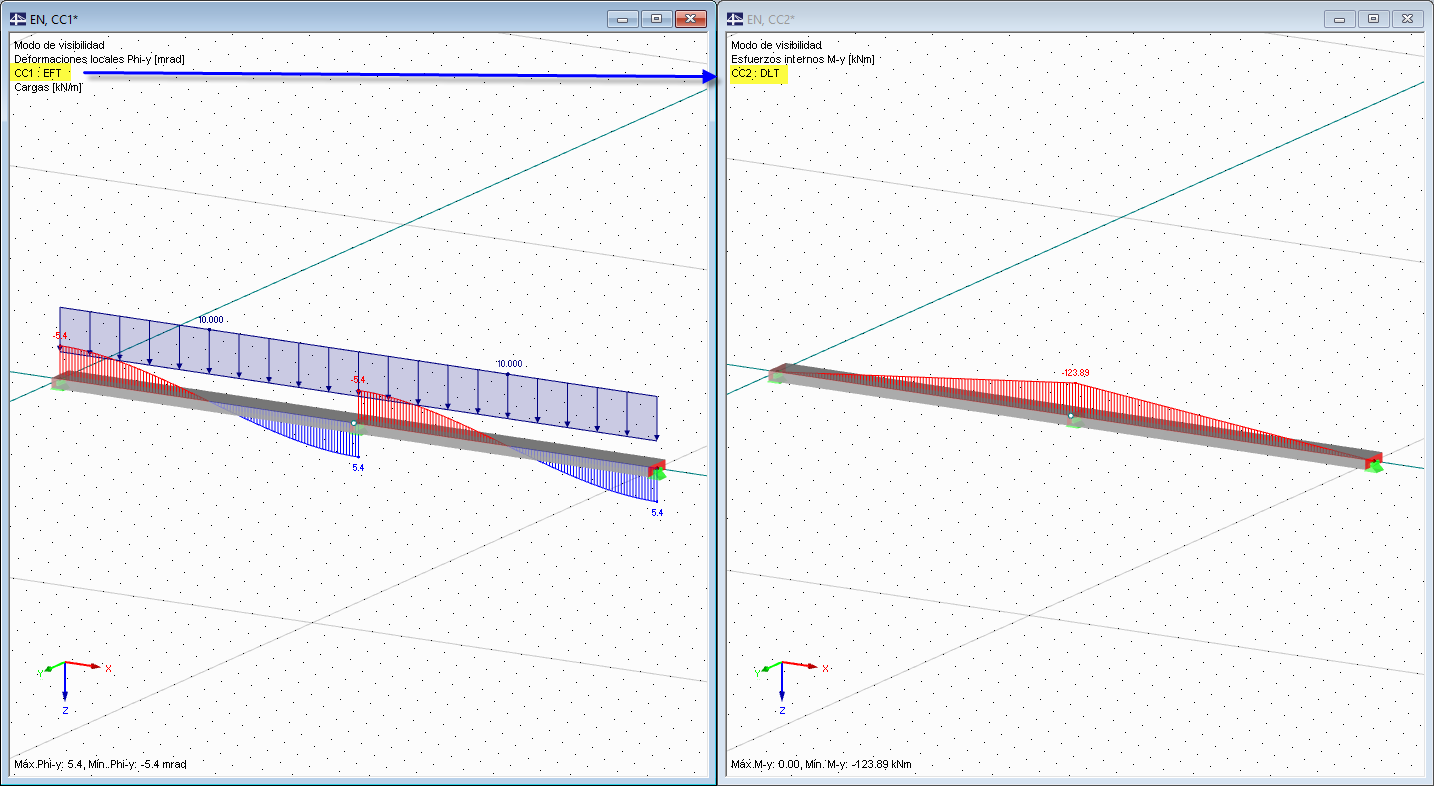 Momento resultante de la deformación evitada