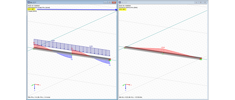 Momento resultante de la deformación evitada
