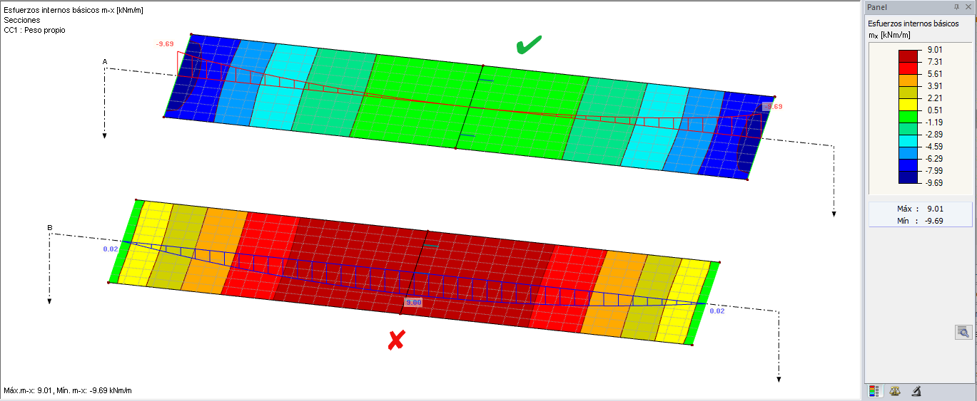 Distribución de la fuerza interna básica mx