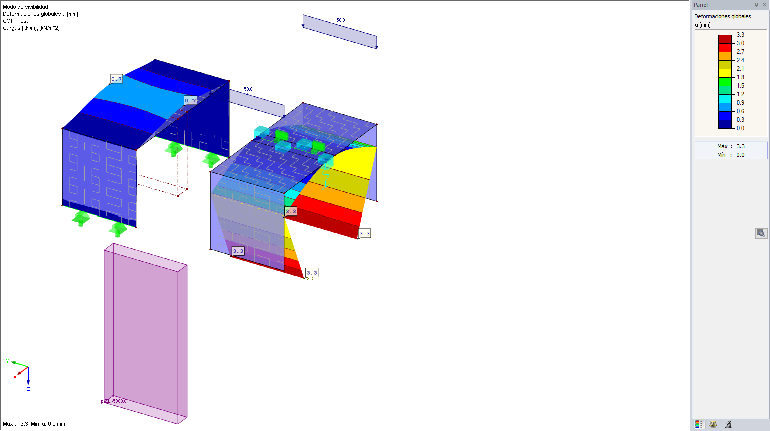 La deformación no se corresponde con la realidad debido a un modelado incorrecto
