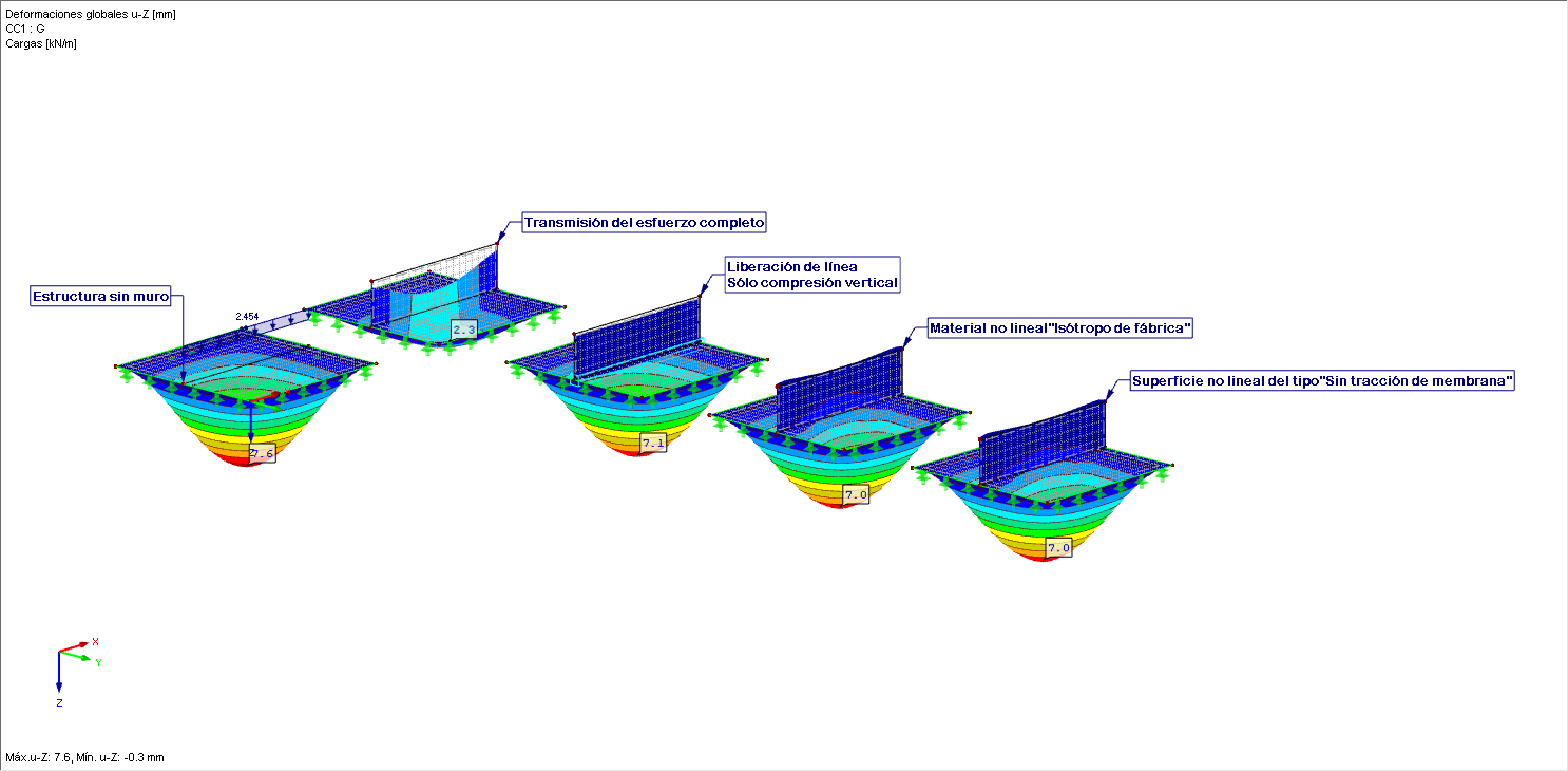 Opciones de modelado
