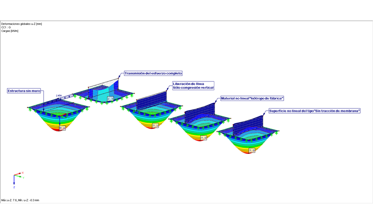 Opciones de modelado