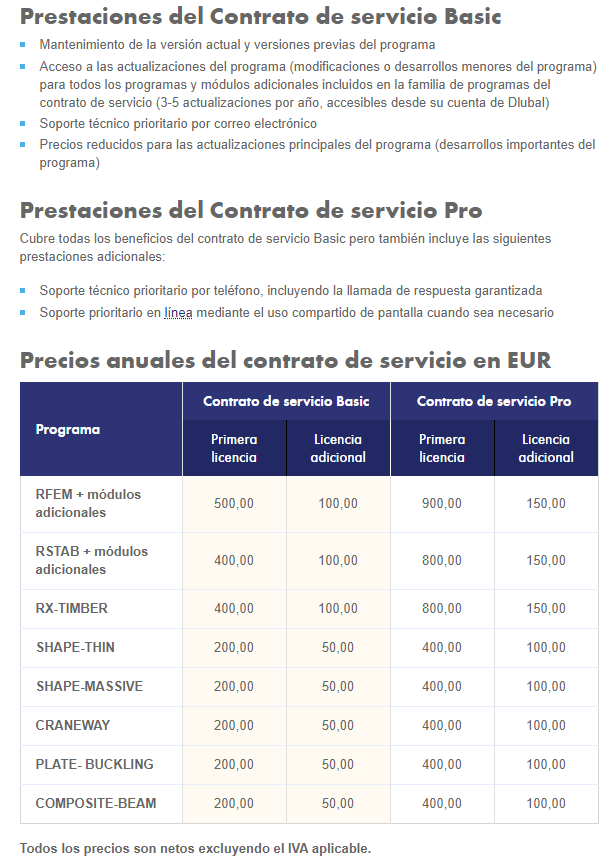 Resumen de contratos de servicio