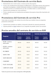 Resumen de contratos de servicio