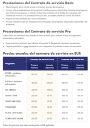 Resumen de contratos de servicio