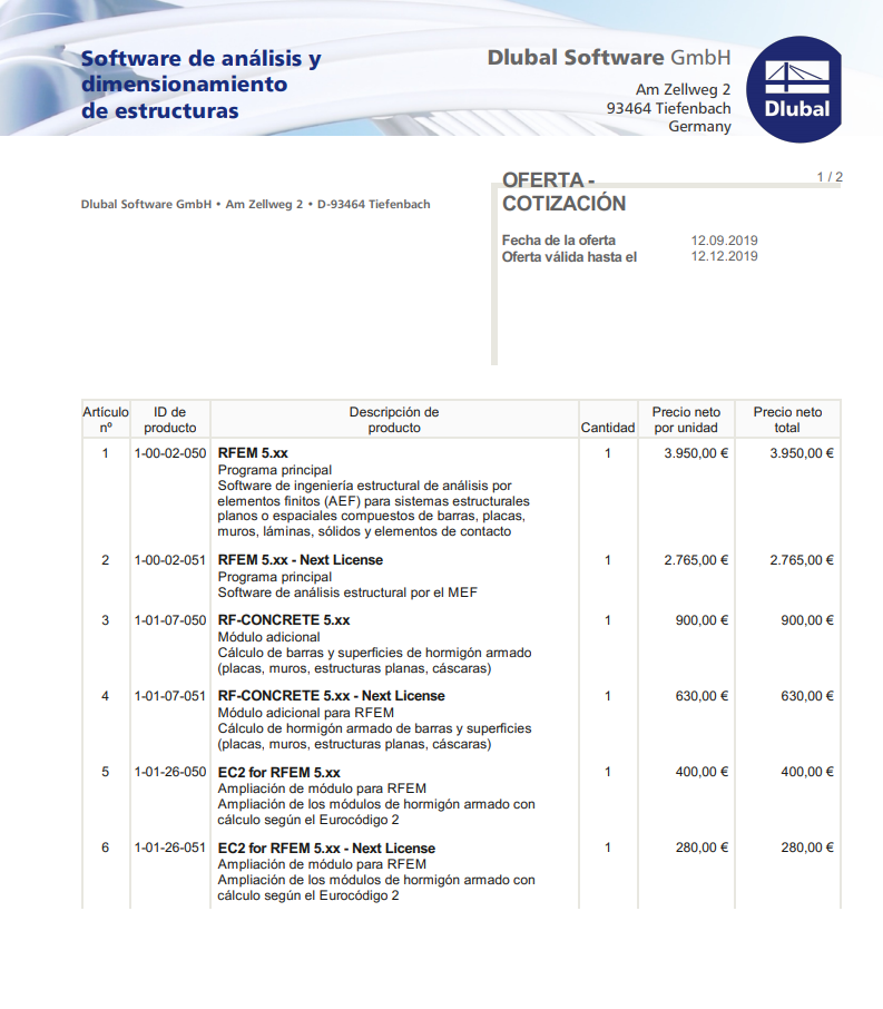 Presupuesto con licencias adicionales en el grupo de productos