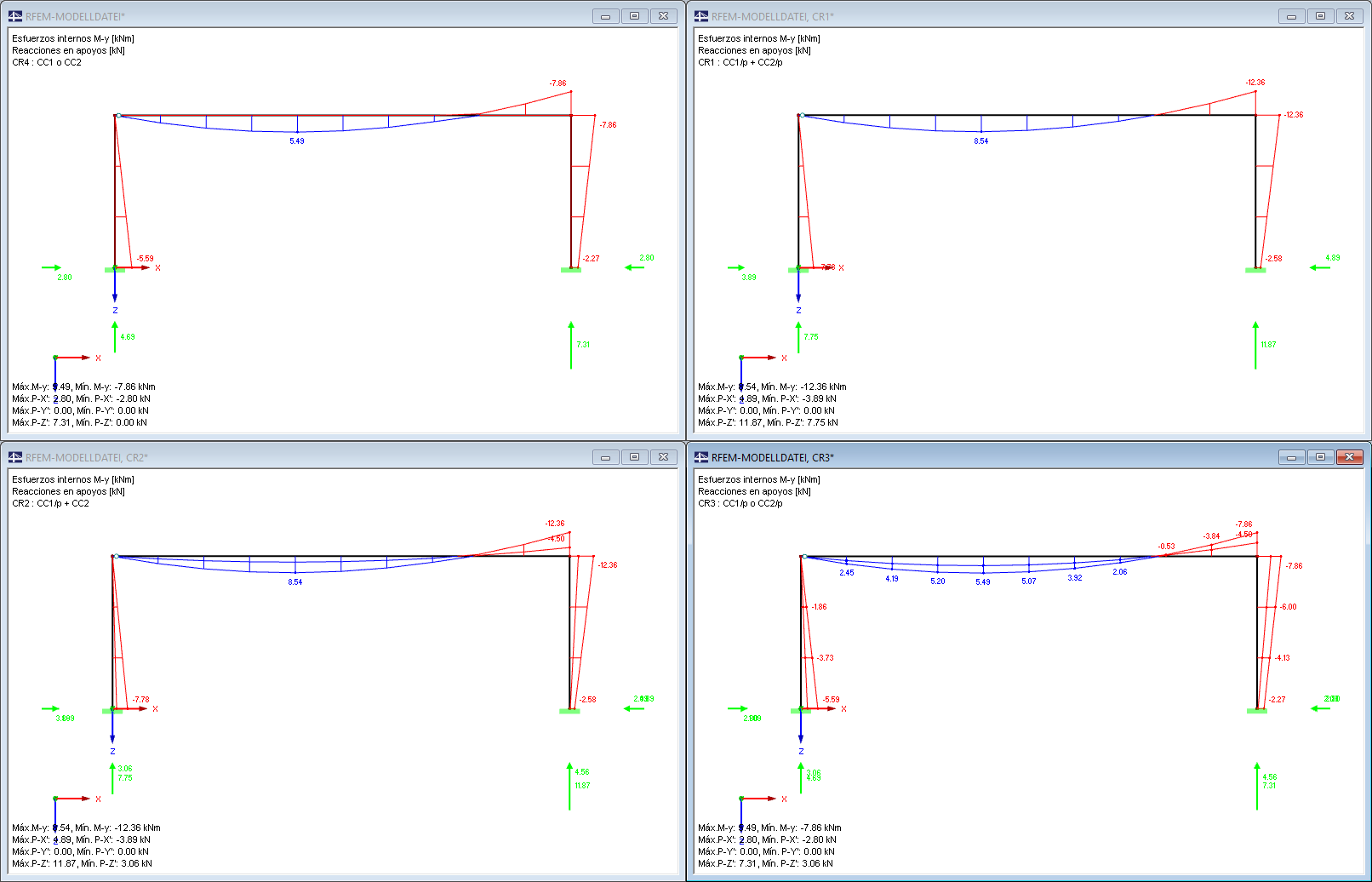 Resultados de la superposición