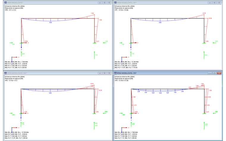 Resultados de la superposición
