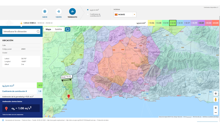 clasificación de las zonas