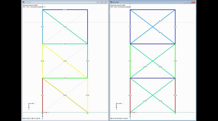 Diferencias en los resultados de ambos módulos adicionales