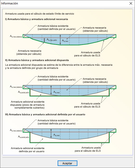 Explicación de la aplicación de la armadura en las comprobaciones de diseño de SLS