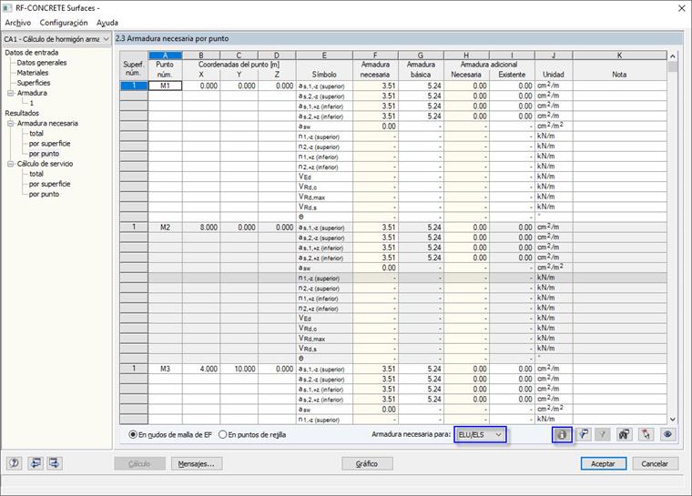 Sin detalles de diseño para SLS, combinación de ELU/SLS