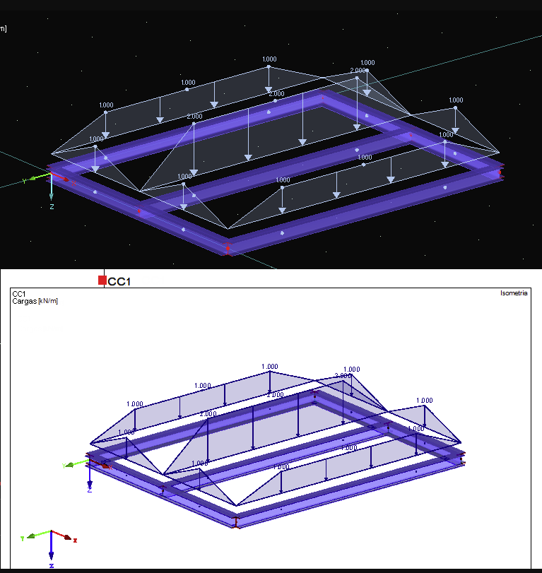Visualización de la carga