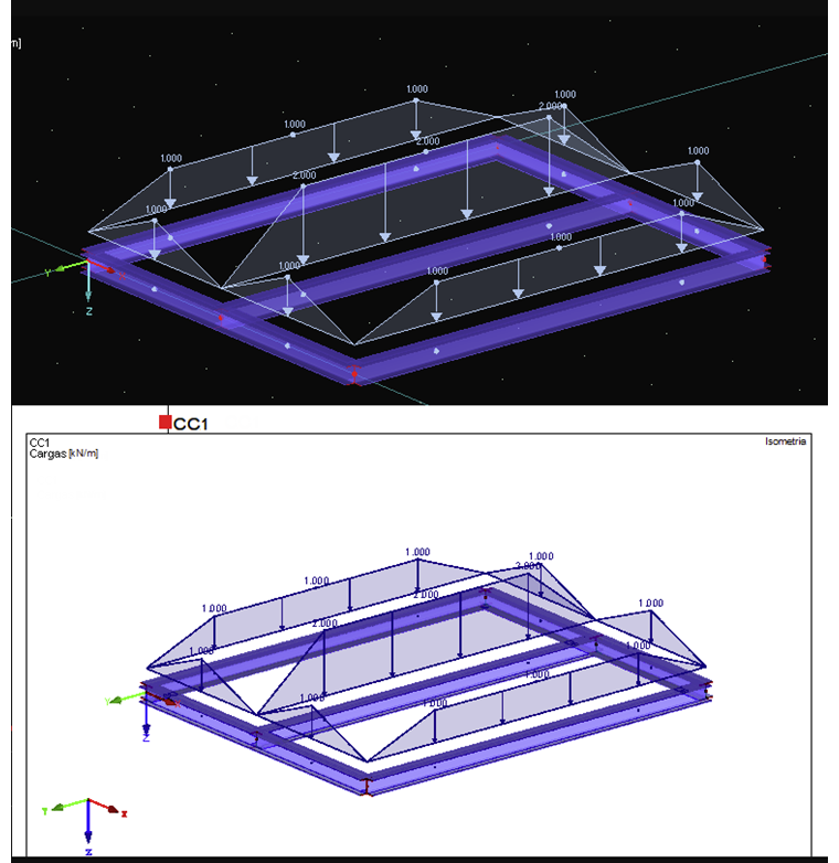 Visualización de la carga