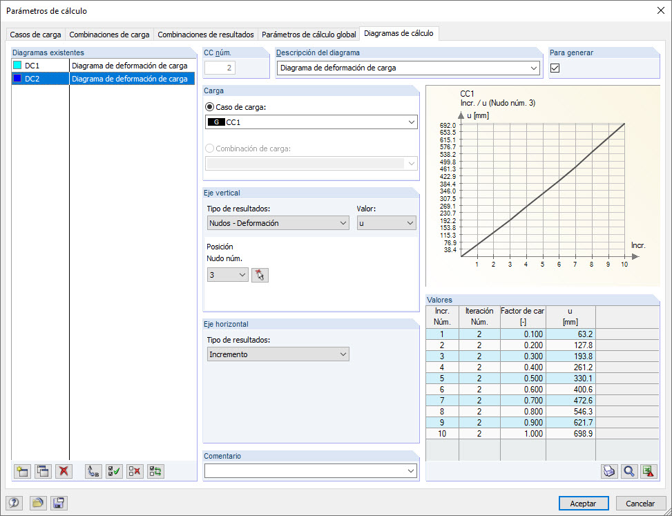 Diagrama de carga-deformación