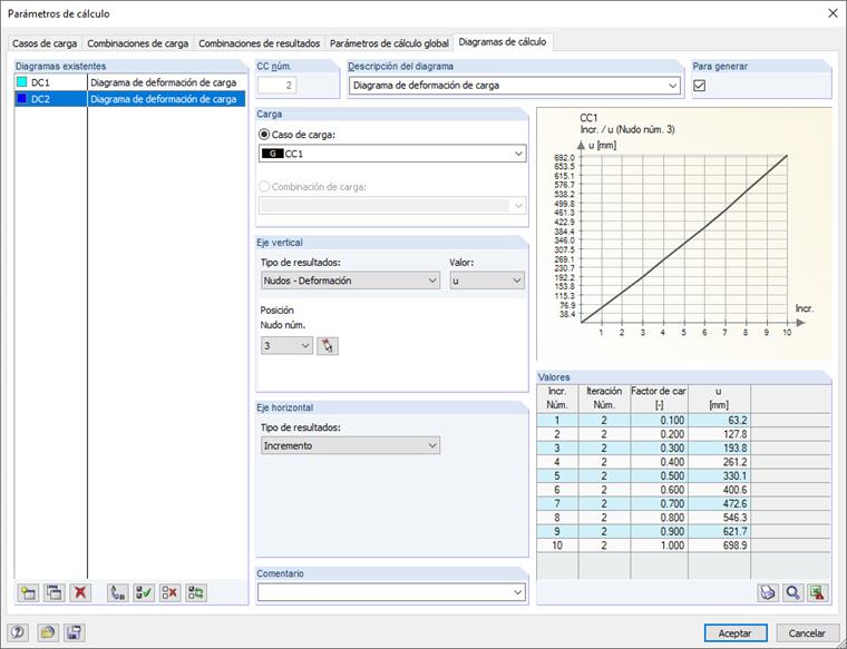 Diagrama de carga-deformación