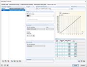 Diagrama de carga-deformación
