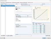 Diagrama de carga-deformación