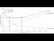 Relación entre los coeficientes de Rayleigh y el amortiguamiento de Lehr
