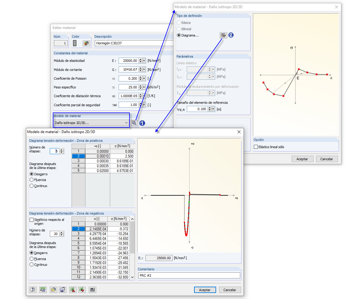 Definición de la relación tensión-deformación para el hormigón armado con fibras de acero