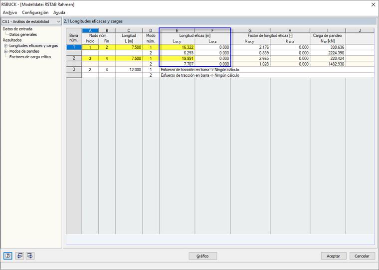Visualización de longitudes de pandeo