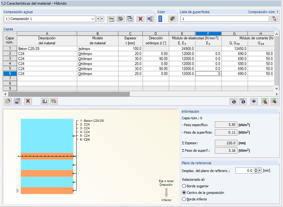 Estructura de capas - Híbrida